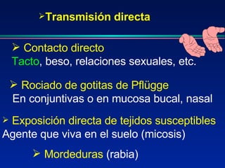 Exposición directa de tejidos susceptibles   Agente que viva en el suelo (micosis) Transmisión directa Contacto directo  Tacto , beso, relaciones sexuales, etc.  Rociado de gotitas de Pflügge  En conjuntivas o en mucosa bucal, nasal Mordeduras  (rabia) 