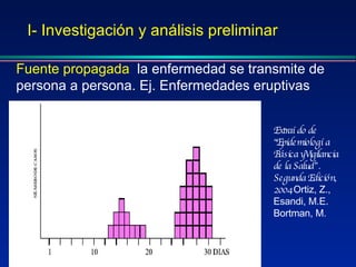 I- Investigación y análisis preliminar Fuente propagada :  la enfermedad se transmite de persona a persona. Ej. Enfermedades eruptivas Extraído de “Epidemiología Básica yVigilancia de la Salud” . Segunda Edición, 2004  Ortiz, Z., Esandi, M.E. Bortman, M. 
