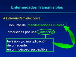 Enfermedad infecciosa: Conjunto de  manifestaciones clínicas   producidas por una  infección Enfermedades Transmisibles Invasión y/o multiplicación  de un agente  en un huésped susceptible 
