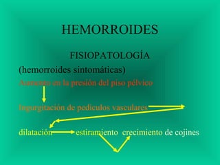 HEMORROIDES
FISIOPATOLOGÍA
(hemorroides sintomáticas)
Aumento en la presión del piso pélvico
Ingurgitación de pedículos vasculares
dilatación estiramiento crecimiento de cojines
 