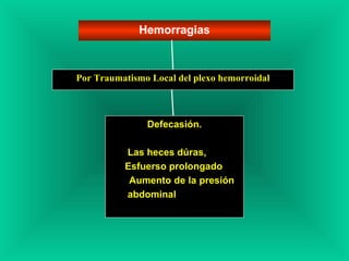 Por Traumatismo Local del plexo hemorroidal
Hemorragias
Defecasión.
Las heces dúras,
Esfuerso prolongado
Aumento de la presión
abdominal
 