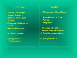 SINTOMAS
1.Dolor y Hemorragia
después de defecar
2.Esfuerzo intenso para
defecar
3.Sangre mezclada con las
heces
4.Eliminación de pus
5.Humedad constante
6.Drenaje mucoso e
incontinencia
CAUSA
1. Afección por úlcera/fisura
2. Anormalidad de Piso
Pelvico
3. Neoplasia
4.Absceso o fístula,
enfermedad inflamatoria
5. Condiloma acuminado
6. Prolapso Rectal
 