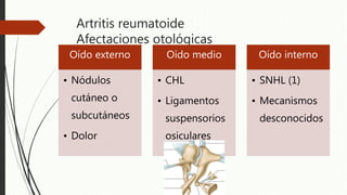 Artritis reumatoide
Afectaciones otológicas
Oído externo
• Nódulos
cutáneo o
subcutáneos
• Dolor
Oído medio
• CHL
• Ligamentos
suspensorios
osiculares
Oído interno
• SNHL (1)
• Mecanismos
desconocidos
 