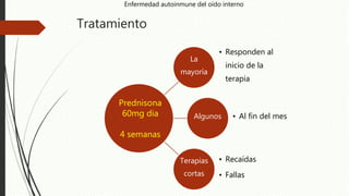Tratamiento
La
mayoría
• Responden al
inicio de la
terapia
Algunos • Al fin del mes
Terapias
cortas
• Recaídas
• Fallas
Enfermedad autoinmune del oído interno
Prednisona
60mg dia
4 semanas
 