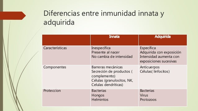 Enfermedades autoinmunes para los alumnos