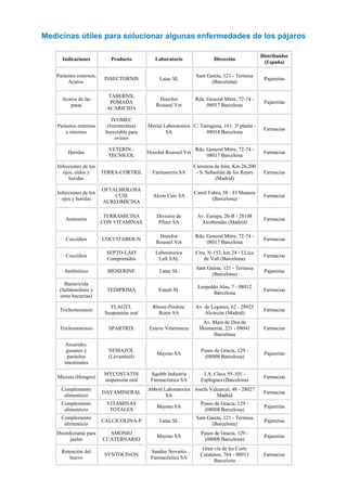 Medicinas útiles para solucionar algunas enfermedades de los pájaros

                                                                                                 Distribuidor
      Indicaciones          Producto           Laboratorio                 Dirección
                                                                                                  (España)

   Parásitos externos,                                             Sant Gaieta, 121 - Terrassa
                          INSECTORNIS            Latac SL                                         Pajarerías
        Acaros.                                                           (Barcelona)

                           TABERNIL
      Acaros de las                              Hoechst          Rda. General Mitre, 72-74 -
                            POMADA                                                                Pajarerías
         patas                                  Roussel Vet            08017 Barcelona
                           ACARICIDA

                             IVOMEC
    Parásitos externos     (Ivermectina)    Merial Laboratorios C/ Tarragona, 161, 3ª planta -
                                                                                                  Farmacias
        e internos        Inyectable para           SA                08014 Barcelona
                               ovinos

                           VETERIN -                              Rda. General Mitre, 72-74 -
         Heridas                            Hoechst Roussel Vet                                   Farmacias
                           TECNICOL                                    08017 Barcelona

    Infecciones de los                                            Carretera de Irún, Km 26,200
       ojos, oídos y     TERRA-CORTRIL        Farmasierra SA       - S. Sebastián de los Reyes    Farmacias
          heridas                                                           (Madrid)

                         OFTALMOLOSA
    Infecciones de los                                            Camil Fabra, 58 - El Masnou
                             CUSI             Alcon Cusi SA                                       Farmacias
      ojos y heridas                                                      (Barcelona)
                         AUREOMICINA

                          TERRAMICINA           División de        Av. Europa, 20-B - 28108
        Antiestrés                                                                                Farmacias
                         CON VITAMINAS           Pfizer SA          Alcobendas (Madrid)

                                                 Hoechst          Rda. General Mitre, 72-74 -
        Coccidios        COCCITABER-N                                                             Farmacias
                                                Roussel Vet            08017 Barcelona

                           SEPTO-LAFI          Laboratorios       Ctra. N-152, km 24 - LLica
        Coccidios                                                                                 Farmacias
                           Comprimidos          Lafi SAL              de Vall (Barcelona)
                                                                   Sant Gaieta, 121 - Terrassa
       Antibiótico         BIOSERINE             Latac SL                                         Pajarerías
                                                                          (Barcelona)
       Bactericida
                                                                   Leopoldo Alas, 7 - 08012
     (Salmonelosis y       TEDIPRIMA             Estedi SL                                        Farmacias
                                                                          Barcelona
     otras bacterias)

                            FLAGYL            Rhone-Poulenc       Av. de Leganes, 62 - 28925
     Trichomoniasis                                                                               Farmacias
                          Suspensión oral       Rorer SA              Alcorcón (Madrid)
                                                                     Av. Mare de Deu de
     Trichomoniasis        SPARTRIX          Esteve Veterinaria     Montserrat, 221 - 08041       Farmacias
                                                                          Barcelona
        Ascarides,
        gusanos y          NEMAZOL                                   Paseo de Gracia, 129 -
                                                Maymo SA                                          Pajarerías
        parásitos          (Levamisol)                                (08008 Barcelona)
       intestinales

                          MYCOSTATIN         Squibb Industria         J.A. Clave 95-101 -
    Micosis (Hongos)                                                                              Farmacias
                          suspensión oral    Farmacéutica SA         Esplugues (Barcelona)
     Complemento                            Abbott Laboratories Josefa Valcarcel, 48 - 28027
                         DAYAMINERAL                                                              Farmacias
      alimenticio                                   SA                    Madrid
     Complemento           VITAMINAS                                 Paseo de Gracia, 129 -
                                                Maymo SA                                          Pajarerías
      alimenticio           TOTALES                                   (08008 Barcelona)
     Complemento                                                   Sant Gaieta, 121 - Terrassa
                         CALCICOLINA-P           Latac SL                                         Pajarerías
      alimenticio                                                         (Barcelona)
   Desinfectante para      AMONIO                                    Paseo de Gracia, 129 -
                                                Maymo SA                                          Pajarerías
         jaulas          CUATERNARIO                                  (08008 Barcelona)
                                                                      Gran vía de les Corts
      Retención del                          Sandoz Novartis
                          SYNTOCINON                                 Catalanes, 764 - 08013       Farmacias
         huevo                               Farmacéutica SA
                                                                           Barcelona
 