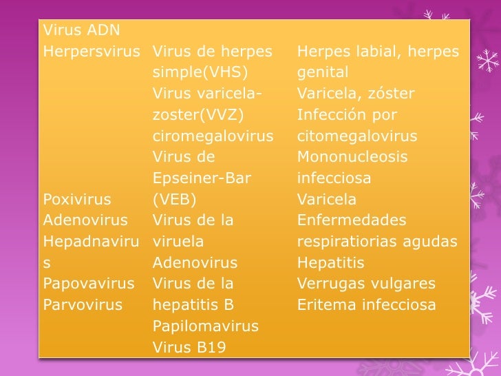 Enfermedades causadas por virus