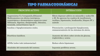 PRINCIPIO ACTIVO

INTERACCIÓN

Angatonistas Ca (verapamilo,diltiazem).
Medicamentos con efectos inotrópicos,
cronotrópicos o dromotrópicos negativos como:
(diltiazem, digoxina, disopiramida, lidocaína,
tocainida, antiarrítmicos tipo I)

Efecto depresor aditivo en miocardio y nodos SA
y AV, Se agravan los cuadros de insuficiencia
cardíaca, hipotensión, bradicardia, bloqueo AV y
asístole

Insulina e hipoglucemiantes orales.

Potenciación y prolongación hipoglucemia,
enmascaramiento de los síntomas de alerta.

Diuréticos tiazídicos.

Aumento del efecto sobre niveles de glucosa,
triglicéridos y uratos

AINEs (sobre todo indometacina).

Reduce efecto hipotensor.

Alcaloides del cornezuelo del centeno.

Isquemia periférica severa.

 