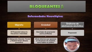 Migraña

Ansiedad

Síndrome de
abstinencia alcohólica

El Propanolol reduce la
frecuencia e intensidad.

Dosis bajas de propranolol
(como profilaxia)

Propranolol

El Metoprolol, Atenolol, Timolol
y Nadolol tienen eficacia
preventiva

Alivia síntomas que aparecen
en situaciones de ansiedad,
como hablar en público.

 