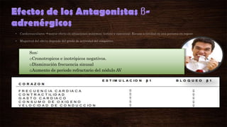 Son:
oCronotropicos e inotrópicos negativos.
oDisminución frecuencia sinusal
oAumento de periodo refractario del nódulo AV

 
