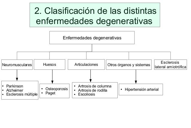 Enfermedades degenerativas más comunes