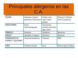 Principales alérgenos en las C.A. 