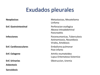 Exudados pleurales
Neoplasicas                 Metastasicas, Mesotelioma
                            Linfoma
Enf. Gastrointestinal       Perforacion esofagica
                            Abceso intraabdominal
                            Pancreatitis
Infecciones                 Paraneumonicas, Tuberculosis
                            Actinomicosis, Nocardiosis
                            Virales, Amebiosis
Enf. Cardiovasculares       Embolismo pulmonar
                            Post-infarto
Enf. Colageno               Artritis reumatoidea
                            Lupus Eritematoso Sistemico
Enf. Urinarias              Obstruccion, Uremia
Asbestosis

Sarcoidosis
 