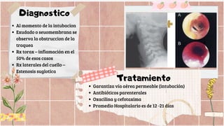 Traqueitis Rx Enfermedades de la tráquea_compressed.pdf
