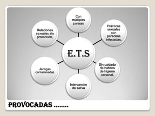 Con
                      múltiples
                      parejas
                                        Prácticas
       Relaciones                       sexuales
      sexuales sin                         con
       protección.                      personas
                                       infectadas.




                     E.T.S
                                   Sin cuidado
        Jeringas                   de hábitos
      contaminadas                 de higiene
                                    personal.


                     Intercambio
                       de saliva




PROVOCADAS ……..
 