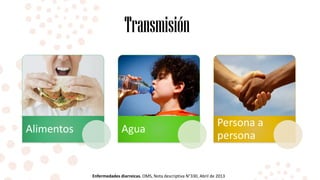 Transmisión
Alimentos Agua
Persona a
persona
Enfermedades diarreicas. OMS, Nota descriptiva N°330, Abril de 2013
 