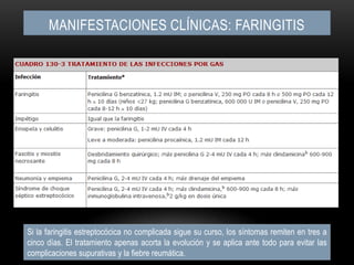 Manifestaciones clínicas: faringitisSi la faringitis estreptocócica no complicada sigue su curso, los síntomas remiten en tres a cinco días. El tratamiento apenas acorta la evolución y se aplica ante todo para evitar las complicaciones supurativas y la fiebre reumática.