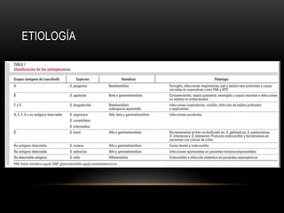 Etiología