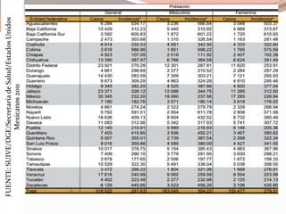FUENTE:SUIVE/DGE/SecretaríadeSalud/EstadosUnidos
Mexicanos2011
 