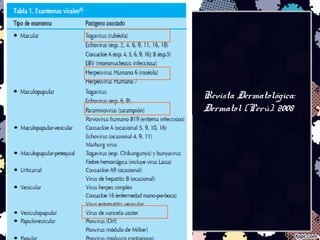 Revista Dermatológica:
Dermatol (Perú). 2008
 