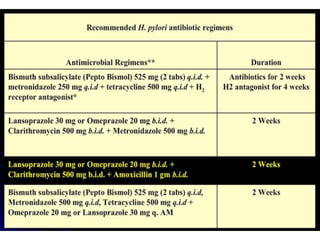 Tratamiento Médico
Antagonistas de los H2 (ARH2)
Inhibidores de la bomba de protones (IBP)
Antiácidos
Sucralfato
Bismuto
Prostaglandinas
 