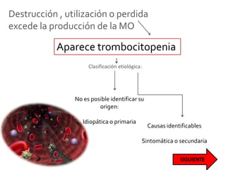 Destrucción , utilización o perdida
excede la producción de la MO
Aparece trombocitopenia
Causas identificables
Sintomática o secundaria
No es posible identificar su
origen:
Idiopática o primaria
Clasificación etiológica:
 