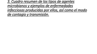 3. Cuadro resumen de los tipos de agentes 
microbianos y ejemplos de enfermedades 
infecciosas producidas por ellos, así como el modo 
de contagio y transmisión. 
 