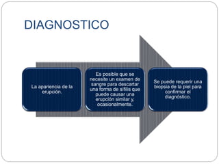 DIAGNOSTICO
La apariencia de la
erupción.
Es posible que se
necesite un examen de
sangre para descartar
una forma de sífilis que
puede causar una
erupción similar y,
ocasionalmente.
Se puede requerir una
biopsia de la piel para
confirmar el
diagnóstico.
 