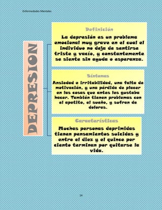 Enfermedades Mentales




                                        Definición
                           La depresión es un problema
                        emocional muy grave en el cual el
 DEPRESION
                          individuo no deja de sentirse
                        triste y vacío, y constantemente
                        se siente sin ayuda o esperanza.


                                        Síntomas
                        Ansiedad e irritabilidad, una falta de
                         motivación, y una pérdida de placer
                          en las cosas que antes les gustaba
                         hacer. También tienen problemas con
                           el apetito, el sueño, y sufren de
                                        dolores.


                                 Características
                          Muchas personas deprimidas
                        tienen pensamientos suicidas y
                          entre el diez y el quince por
                        ciento terminan por quitarse la
                                      vida.




                                   14
 