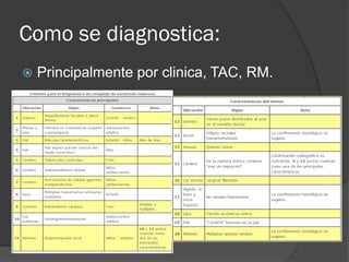 Como se diagnostica:
 Principalmente por clinica, TAC, RM.
 