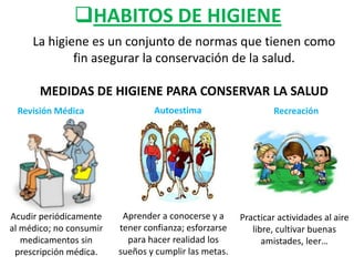 HABITOS DE HIGIENE
La higiene es un conjunto de normas que tienen como
fin asegurar la conservación de la salud.
MEDIDAS DE HIGIENE PARA CONSERVAR LA SALUD
Revisión Médica

Acudir periódicamente
al médico; no consumir
medicamentos sin
prescripción médica.

Autoestima

Aprender a conocerse y a
tener confianza; esforzarse
para hacer realidad los
sueños y cumplir las metas.

Recreación

Practicar actividades al aire
libre, cultivar buenas
amistades, leer…

 