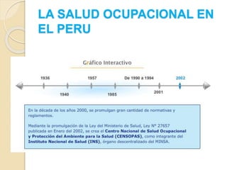 LA SALUD OCUPACIONAL EN
EL PERU
 