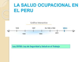LA SALUD OCUPACIONAL EN
EL PERU
2011
Ley 29783: Ley de Seguridad y Salud en el Trabajo
 