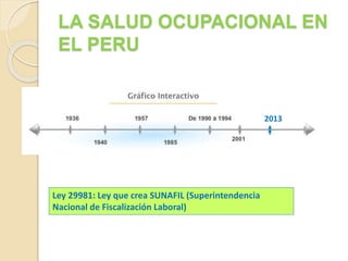 LA SALUD OCUPACIONAL EN
EL PERU
2013
Ley 29981: Ley que crea SUNAFIL (Superintendencia
Nacional de Fiscalización Laboral)
 