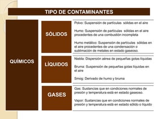 TIPO DE CONTAMINANTES
Polvo: Suspensión de partículas sólidas en el aire
Humo: Suspensión de partículas sólidas en el aire
procedentes de una combustión incompleta
Humo metálico: Suspensión de partículas sólidas en
el aire procedentes de una condensación o
sublimación de metales en estado gaseoso.
Niebla: Dispersión aérea de pequeñas gotas líquidas
Bruma: Suspensión de pequeñas gotas líquidas en
el aire
Smog: Derivado de humo y bruma
SÓLIDOS
LÍQUIDOS
QUÍMICOS
GASES
Gas: Sustancias que en condiciones normales de
presión y temperatura está en estado gaseoso.
Vapor: Sustancias que en condiciones normales de
presión y temperatura está en estado sólido o líquido
 