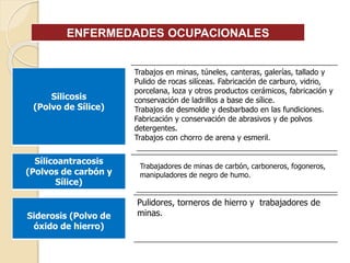 ENFERMEDADES OCUPACIONALES
Trabajos en minas, túneles, canteras, galerías, tallado y
Pulido de rocas silíceas. Fabricación de carburo, vidrio,
porcelana, loza y otros productos cerámicos, fabricación y
conservación de ladrillos a base de sílice.
Trabajos de desmolde y desbarbado en las fundiciones.
Fabricación y conservación de abrasivos y de polvos
detergentes.
Trabajos con chorro de arena y esmeril.
Trabajadores de minas de carbón, carboneros, fogoneros,
manipuladores de negro de humo.
Silicosis
(Polvo de Sílice)
Sílicoantracosis
(Polvos de carbón y
Sílice)
Siderosis (Polvo de
óxido de hierro)
Pulidores, torneros de hierro y trabajadores de
minas.
 