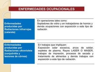 ENFERMEDADES OCUPACIONALES
En operaciones tales como:
Sopladores de vidrio y en trabajadores de hornos y
demás ocupaciones con exposición a este tipo de
radiación
Enfermedades
producidas por
Radiaciones infrarrojas
(catarata)
Enfermedades
producidas por
Radiaciones ultravioleta
(conjutivitis y
lesiones de córnea)
En trabajos que impliquen:
Exposición solar excesiva, arcos de soldar,
sopletes de plasma, Rayos LASER O MASER,
trabajos de impresión, procesos de secado y
tratamiento de alimentos y demás trabajos con
exposición a este tipo de radiación.
 