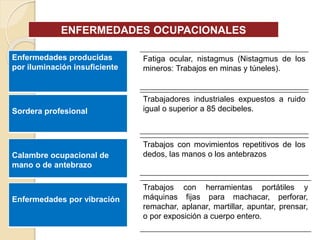 ENFERMEDADES OCUPACIONALES
Fatiga ocular, nistagmus (Nistagmus de los
mineros: Trabajos en minas y túneles).
Enfermedades producidas
por iluminación insuficiente
Calambre ocupacional de
mano o de antebrazo
Enfermedades por vibración
Trabajos con herramientas portátiles y
máquinas fijas para machacar, perforar,
remachar, aplanar, martillar, apuntar, prensar,
o por exposición a cuerpo entero.
Sordera profesional
Trabajadores industriales expuestos a ruido
igual o superior a 85 decibeles.
Trabajos con movimientos repetitivos de los
dedos, las manos o los antebrazos
 