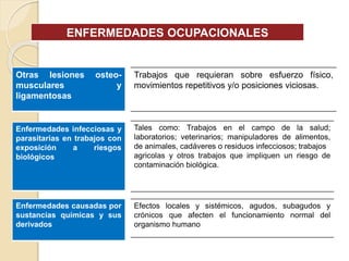 ENFERMEDADES OCUPACIONALES
Trabajos que requieran sobre esfuerzo físico,
movimientos repetitivos y/o posiciones viciosas.
Tales como: Trabajos en el campo de la salud;
laboratorios; veterinarios; manipuladores de alimentos,
de animales, cadáveres o residuos infecciosos; trabajos
agricolas y otros trabajos que impliquen un riesgo de
contaminación biológica.
Otras lesiones osteo-
musculares y
ligamentosas
Enfermedades infecciosas y
parasitarias en trabajos con
exposición a riesgos
biológicos
Enfermedades causadas por
sustancias químicas y sus
derivados
Efectos locales y sistémicos, agudos, subagudos y
crónicos que afecten el funcionamiento normal del
organismo humano
 