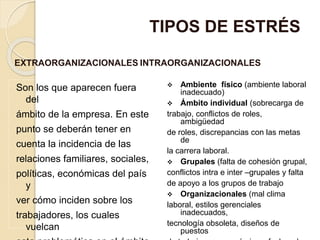 Son los que aparecen fuera
del
ámbito de la empresa. En este
punto se deberán tener en
cuenta la incidencia de las
relaciones familiares, sociales,
políticas, económicas del país
y
ver cómo inciden sobre los
trabajadores, los cuales
vuelcan
 Ambiente físico (ambiente laboral
inadecuado)
 Ámbito individual (sobrecarga de
trabajo, conflictos de roles,
ambigüedad
de roles, discrepancias con las metas
de
la carrera laboral.
 Grupales (falta de cohesión grupal,
conflictos intra e inter –grupales y falta
de apoyo a los grupos de trabajo
 Organizacionales (mal clima
laboral, estilos gerenciales
inadecuados,
tecnología obsoleta, diseños de
puestos
TIPOS DE ESTRÉS
EXTRAORGANIZACIONALES INTRAORGANIZACIONALES
 