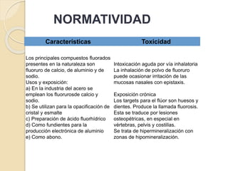 NORMATIVIDAD
Características Toxicidad
Los principales compuestos fluorados
presentes en la naturaleza son
fluoruro de calcio, de aluminio y de
sodio.
Usos y exposición:
a) En la industria del acero se
emplean los fluorurosde calcio y
sodio.
b) Se utilizan para la opacificación de
cristal y esmalte
c) Preparación de ácido fluorhídrico
d) Como fundientes para la
producción electrónica de aluminio
e) Como abono.
Intoxicación aguda por vía inhalatoria
La inhalación de polvo de fluoruro
puede ocasionar irritación de las
mucosas nasales con epistaxis.
Exposición crónica
Los targets para el flúor son huesos y
dientes. Produce la llamada fluorosis.
Esta se traduce por lesiones
osteopétricas, en especial en
vértebras, pelvis y costillas.
Se trata de hipermineralización con
zonas de hipomineralización.
 