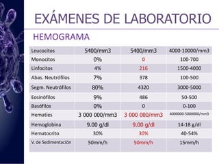 INFECCIONES POR PARÁSITOS    Cryptosporidium     Isospora     CyclosporaOoquistes en heces (Kinyoun)