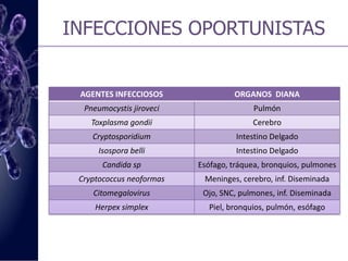 INFECCIONES OPORTUNISTAS
