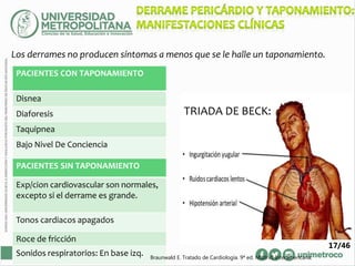 Los derrames no producen síntomas a menos que se le halle un taponamiento.
PACIENTES CON TAPONAMIENTO
Disnea
Diaforesis
Taquipnea
Bajo Nivel De Conciencia
Extremidades FríasPACIENTES SIN TAPONAMIENTO
Exp/cion cardiovascular son normales,
excepto si el derrame es grande.
Tonos cardiacos apagados
Roce de fricción
Sonidos respiratorios: En base izq. Braunwald E. Tratado de Cardiología. 9ª ed. Madrid; Interamericana:
17/46
TRIADA DE BECK:
 