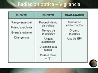 Radiación óptica – Vigilancia,[object Object]