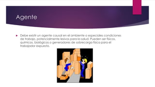 Agente 
 Debe existir un agente causal en el ambiente o especiales condiciones 
de trabajo, potencialmente lesivos para la salud. Pueden ser físicos, 
químicos, biológicos o generadores de sobrecarga física para el 
trabajador expuesto. 
 
