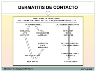 DERMATITIS DE CONTACTO
17

Stephanie María Agámez Molinares

26/11/2013

 