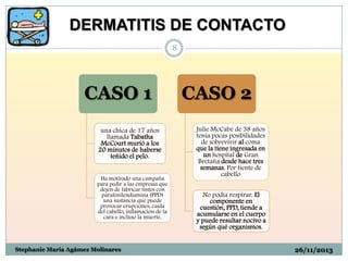 DERMATITIS DE CONTACTO
8

CASO 1
una chica de 17 años
llamada Tabatha
McCourt murió a los
20 minutos de haberse
teñido el pelo.
Ha motivado una campaña
para pedir a las empresas que
dejen de fabricar tintes con
parafenilendiamina (PPD)
una sustancia que puede
provocar erupciones, caída
del cabello, inflamación de la
cara e incluso la muerte.

Stephanie Maria Agámez Molinares

CASO 2
Julie McCabe de 38 años
tenia pocas posibilidades
de sobrevivir al coma
que la tiene ingresada en
un hospital de Gran
Bretaña desde hace tres
semanas. Por tiente de
cabello
No podía respirar. El
componente en
cuestión, PPD, tiende a
acumularse en el cuerpo
y puede resultar nocivo a
según qué organismos.
26/11/2013

 
