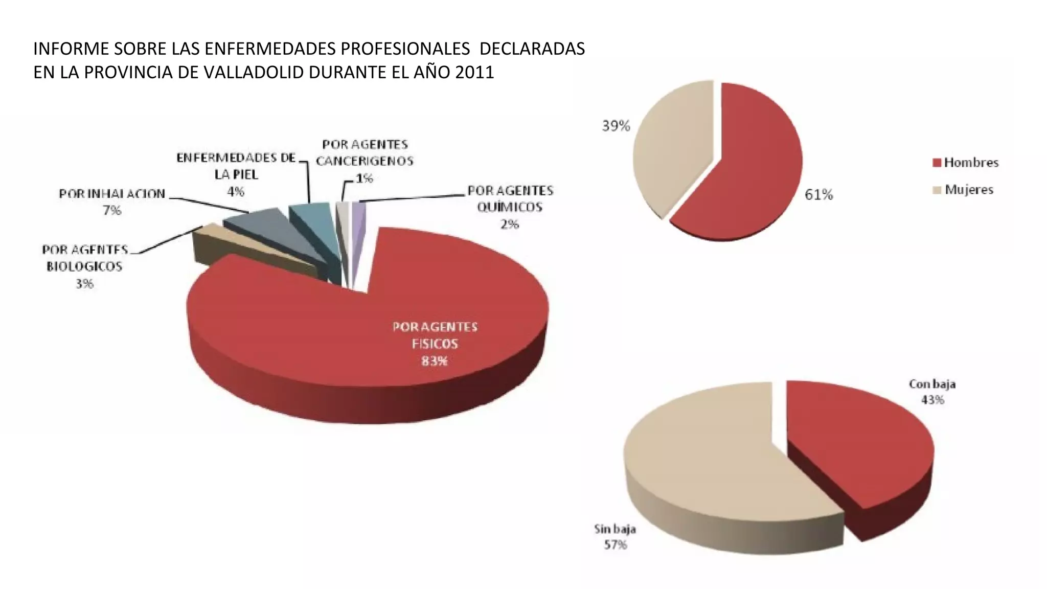 INFORME SOBRE LAS ENFERMEDADES PROFESIONALES DECLARADAS
EN LA PROVINCIA DE VALLADOLID DURANTE EL AÑO 2011
 