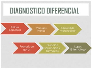 DIAGNOSTICO DIFERENCIAL
Sifílides
papulares

Psoriasis en
gotas

Verrugas
Planas

Tubercúlide
micronodular

Erupción
liquenoide x
fármacos

Lupus
Eritematoso

 